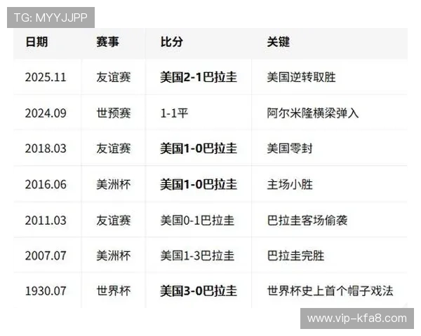 世界杯美国与巴拉圭比赛球员评分及关键战术执行效果深度分析